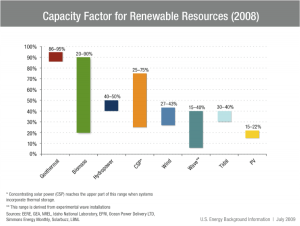 capacity-factor